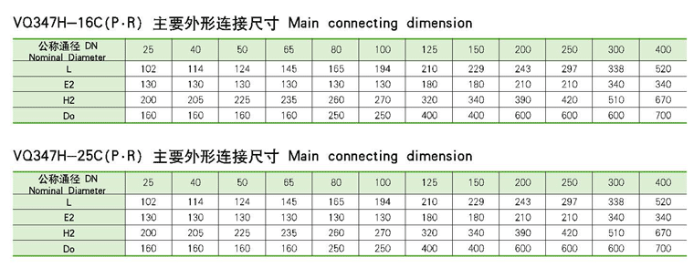 V型調(diào)節(jié)球閥