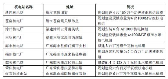 <a href='http://232526.cn/' target='_blank'>上海飛球閥門(mén)有限公司</a> <a href='http://232526.cn/' target='_blank'>上海飛球閥門(mén)有限公司</a>